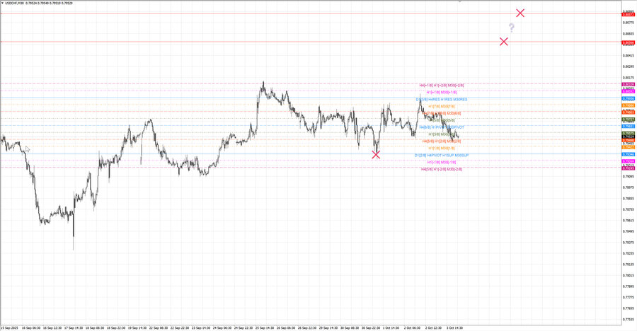 fact usdchf m30 07-08 29.09.25.jpg