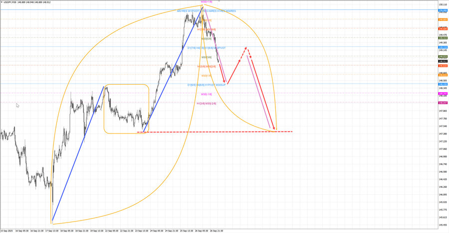 usdjpy m30 06-47 29.09.25.jpg