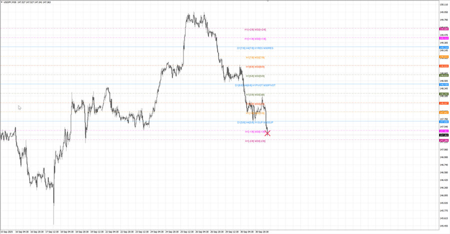 fact usdjpy m30 06-47 29.09.25.jpg