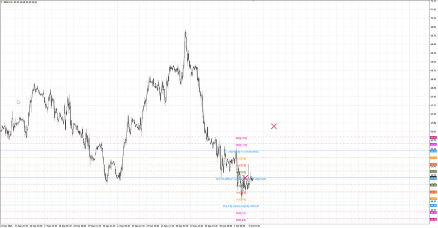 fact Нефть-Брент m30 07-39 30.09.25.jpg