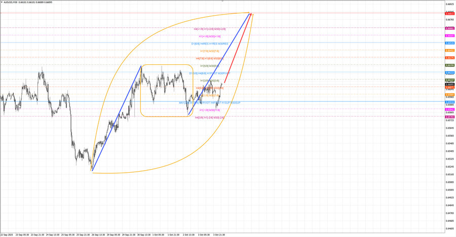 audusd m30 06-41 06.10.25.jpg