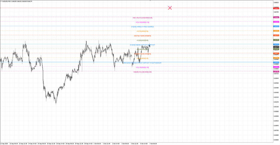fact audusd m30 06-41 06.10.25.jpg