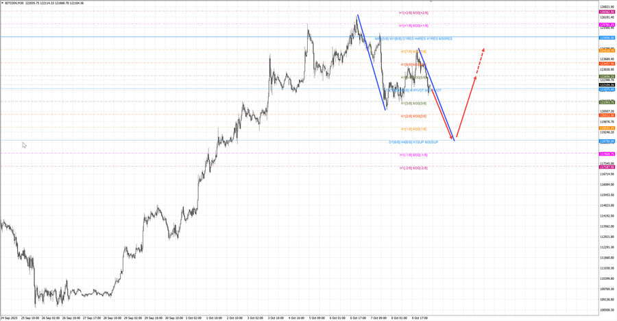 btcusd m30 07-22 09.10.25.jpg