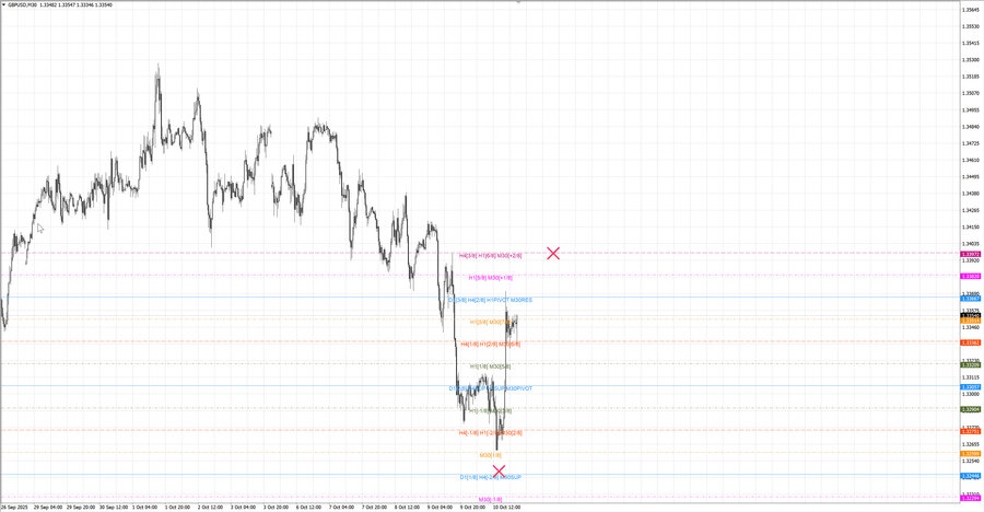 fact gbpusd m30 07-50 10.10.25.jpg