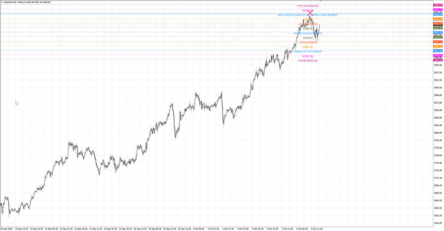 fact gold m30 07-40 07.10.25.jpg