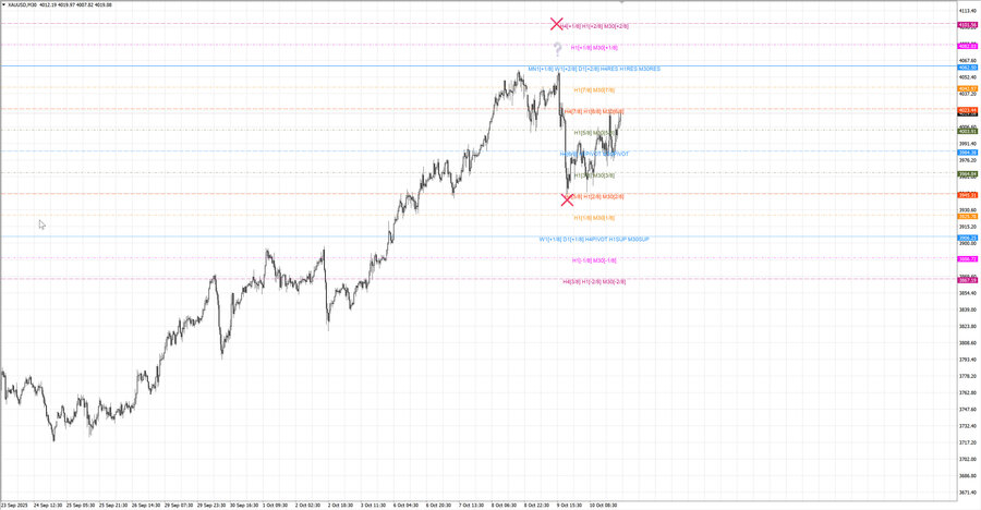 fact gold m30 07-42 09.10.25.jpg