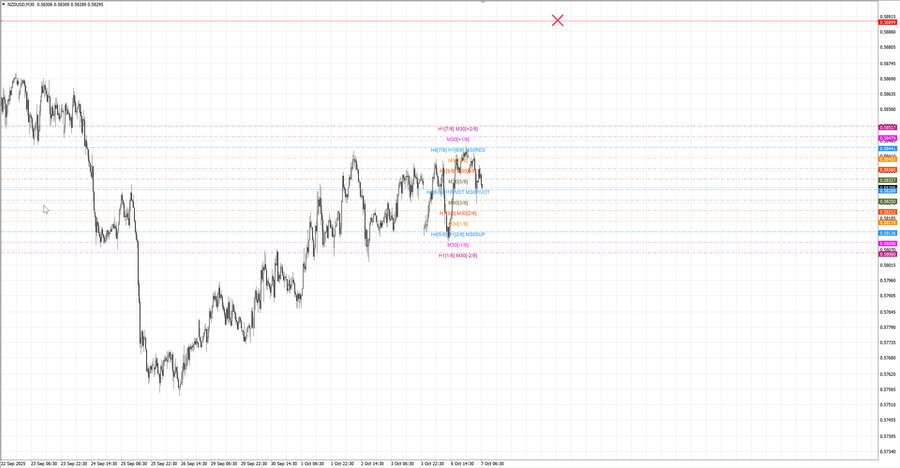 fact nzdusd m30 06-47 06.10.25.jpg