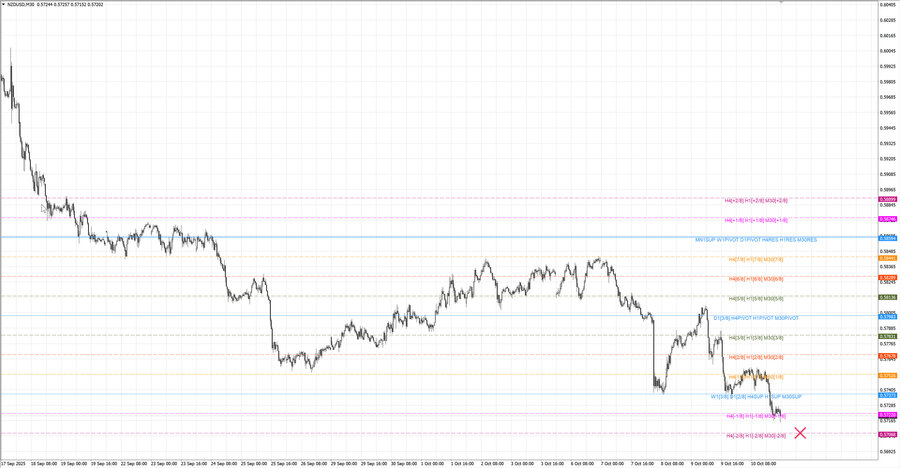 fact nzdusd m30 07-04 08.10.25.jpg