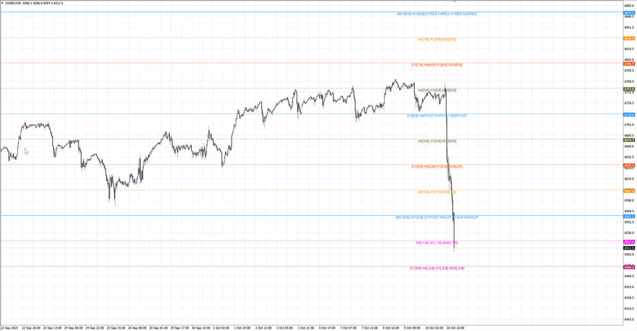 fact S&P500 m30 07-32 06.10.25.jpg