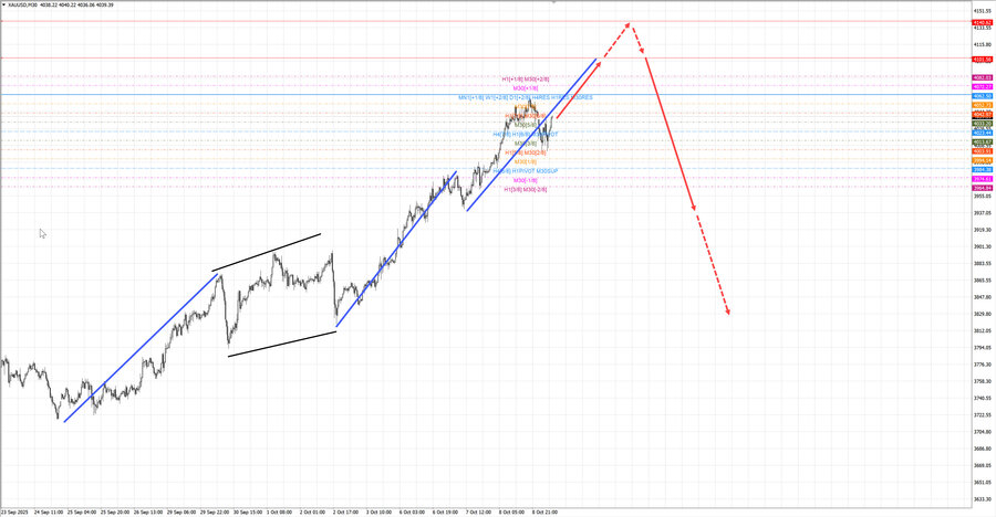 gold m30 07-42 09.10.25.jpg