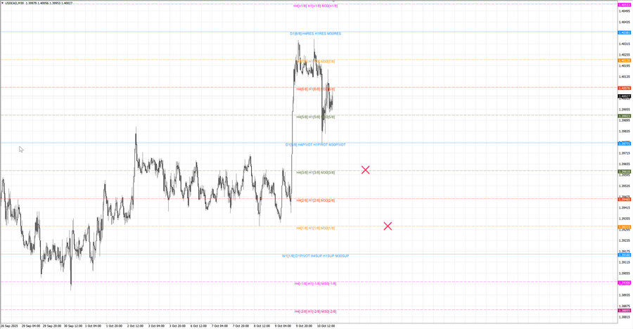 fact usdcad m30 07-21 10.10.25.jpg