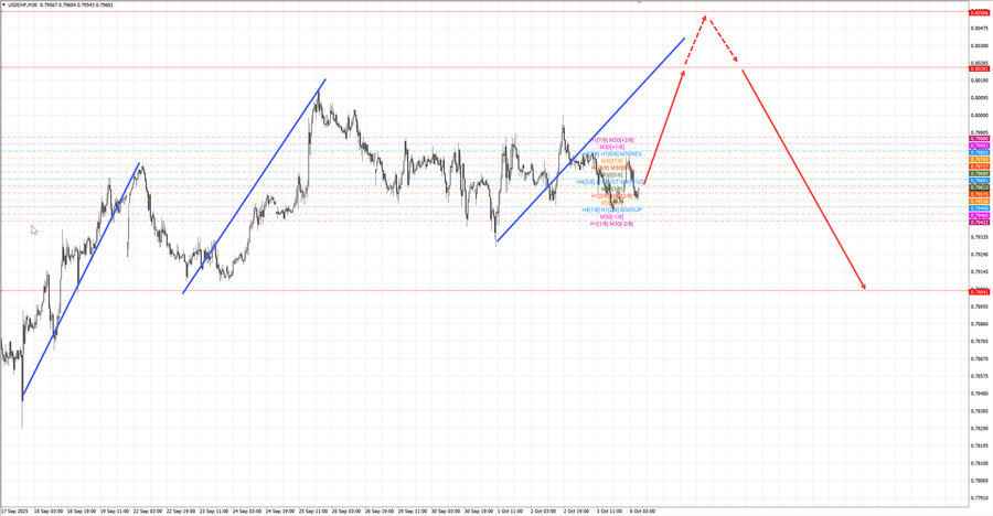 usdchf m30 07-17 06.10.25.jpg