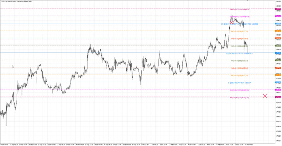 fact usdchf m30 07-17 06.10.25.jpg