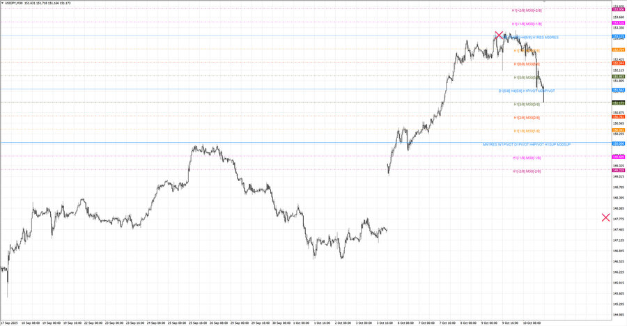 fact usdjpy m30 06-54 06.10.25.jpg