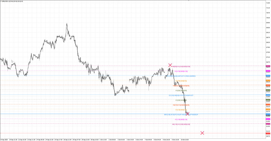 fact Нефть-Брент m30 07-40 06.10.25.jpg