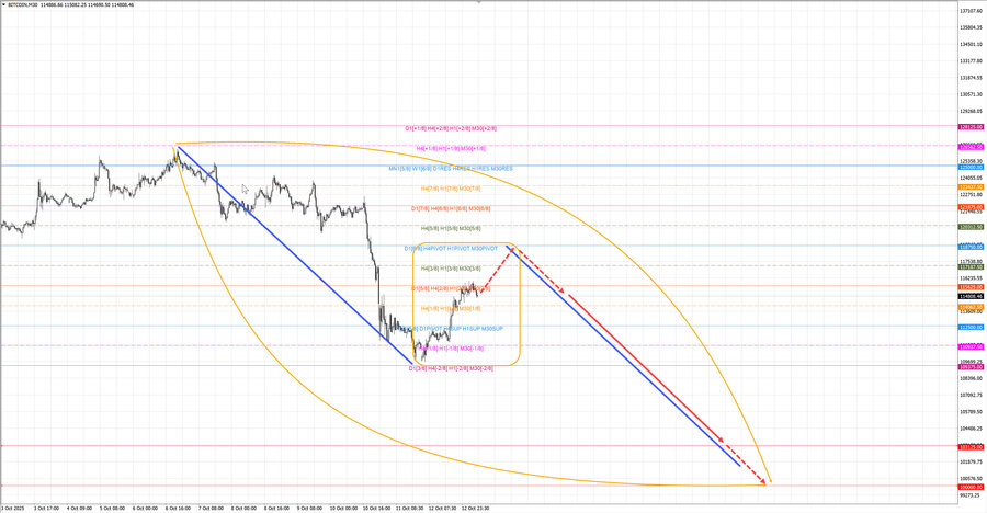 btcusd m30 07-25 13.10.25.jpg