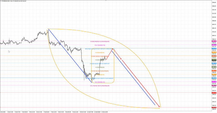 ethusd m30 07-28 13.10.25.jpg