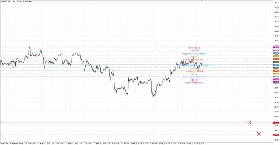 fact gbpusd m30 07-44 13.10.25.jpg