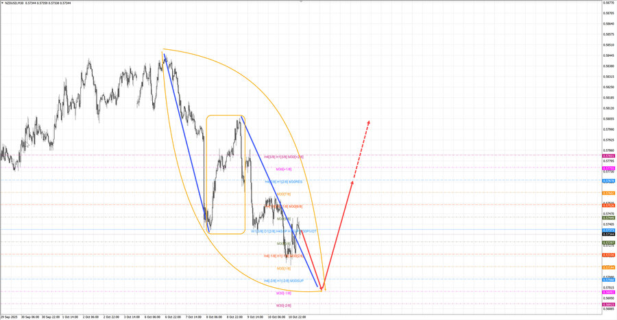 nzdusd m30 07-07 13.10.25.jpg