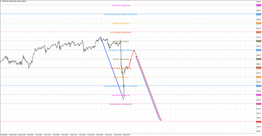 S&P500 m30 07-52 13.10.25.jpg