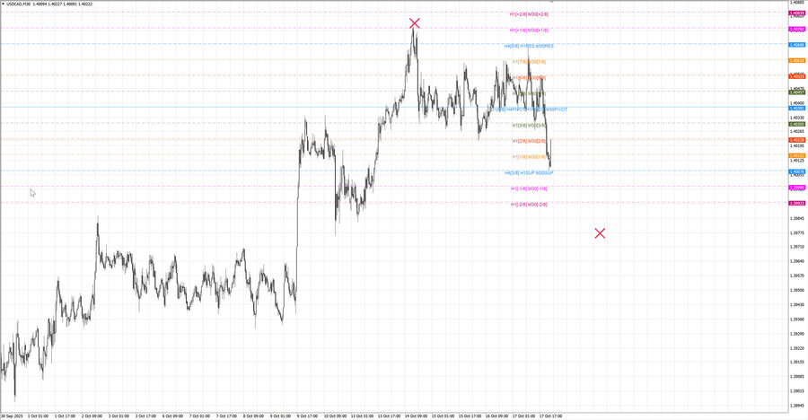 fact usdcad m30 06-58 14.10.25.jpg