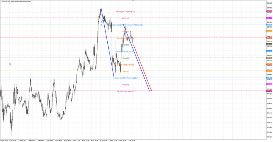 usdchf m30 07-09 14.10.25.jpg