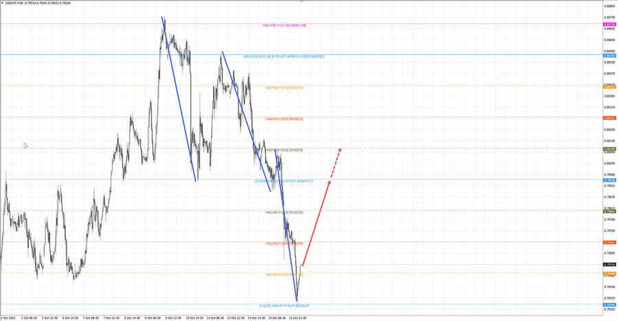 usdchf m30 07-33 16.10.25.jpg