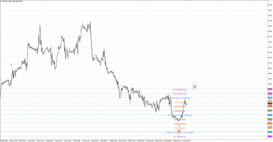 fact Натуральный Газ m30 08-05 15.10.25.jpg