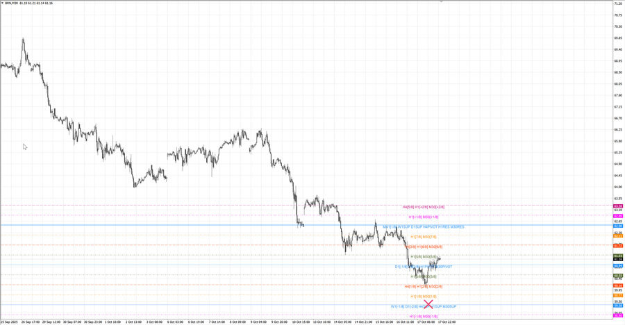 fact Нефть-Брент m30 07-59 13.10.25.jpg