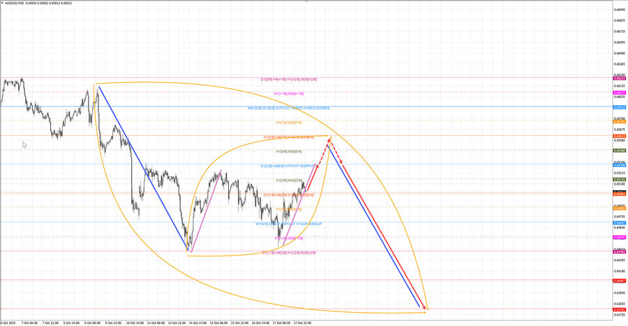audusd m30 07-11 20.10.25.jpg