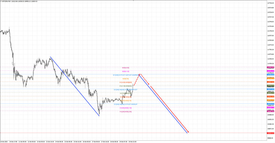 btcusd m30 07-22 20.10.25.jpg