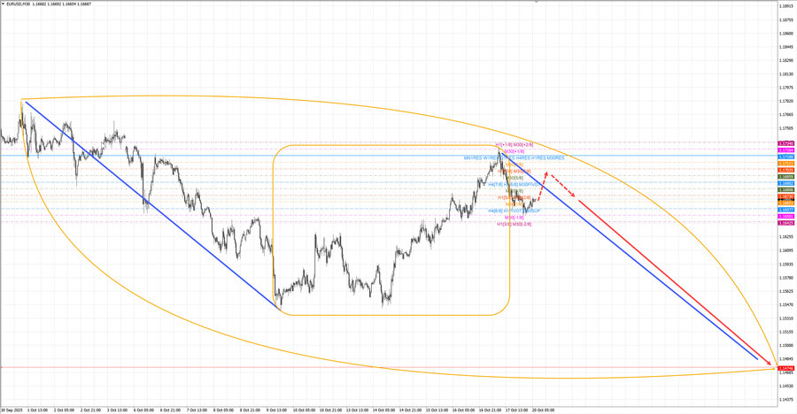 eurusd m30 07-29 20.10.25.jpg