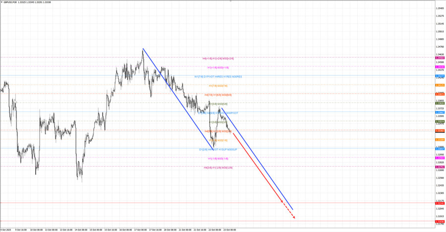 gbpusd m30 07-24 23.10.25.jpg