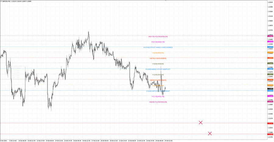 fact gbpusd m30 07-24 23.10.25.jpg