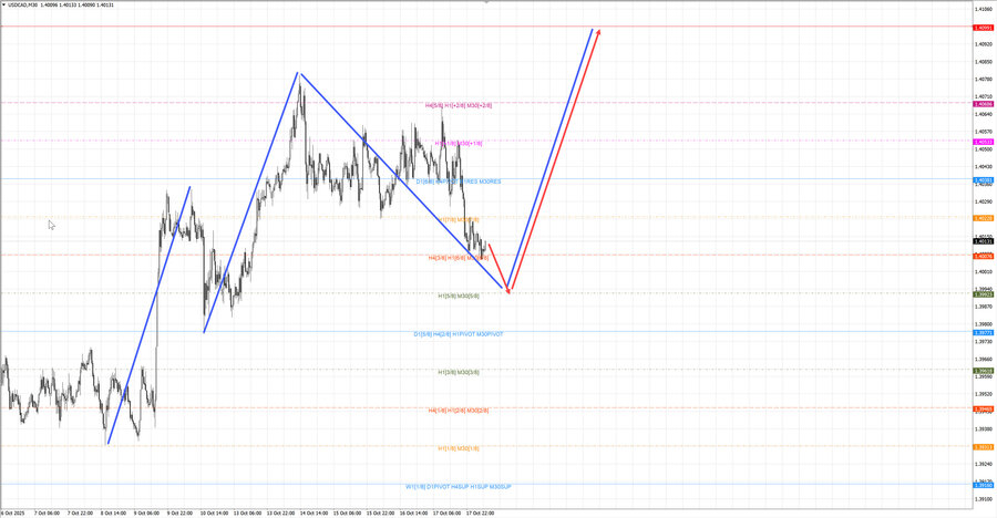 usdcad m30 07-18 20.10.25.jpg