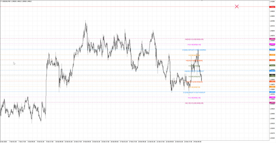fact usdcad m30 07-18 20.10.25.jpg