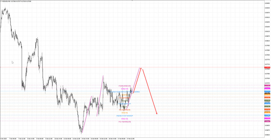 nzdusd m30 07-15 20.10.25.jpg