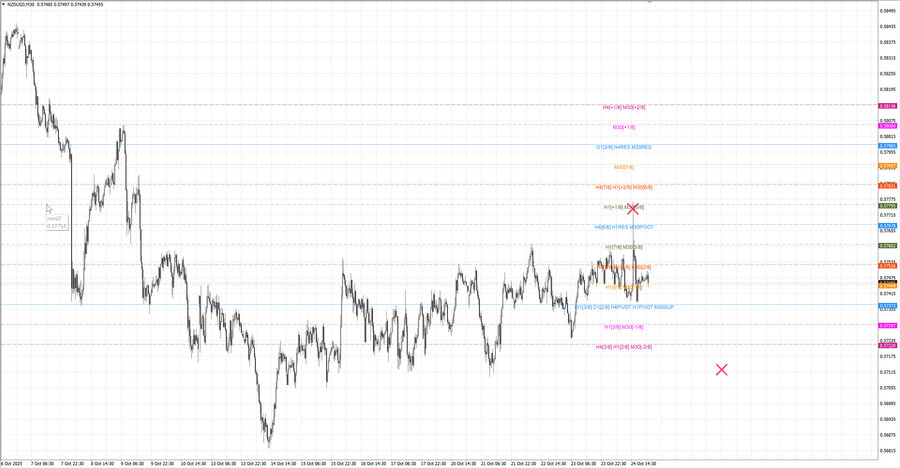 fact nzdusd m30 07-15 20.10.25.jpg