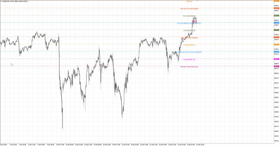 fact S&P500 m30 07-42 20.10.25.jpg