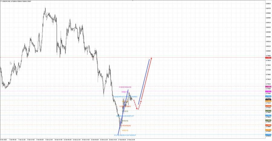 usdchf m30 07-32 20.10.25.jpg