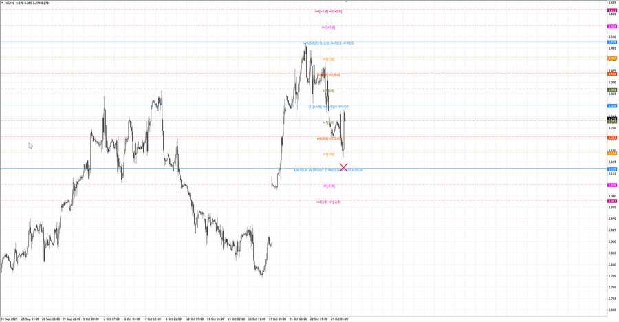 fact Натуральный Газ h1 08-09 22.10.25.jpg