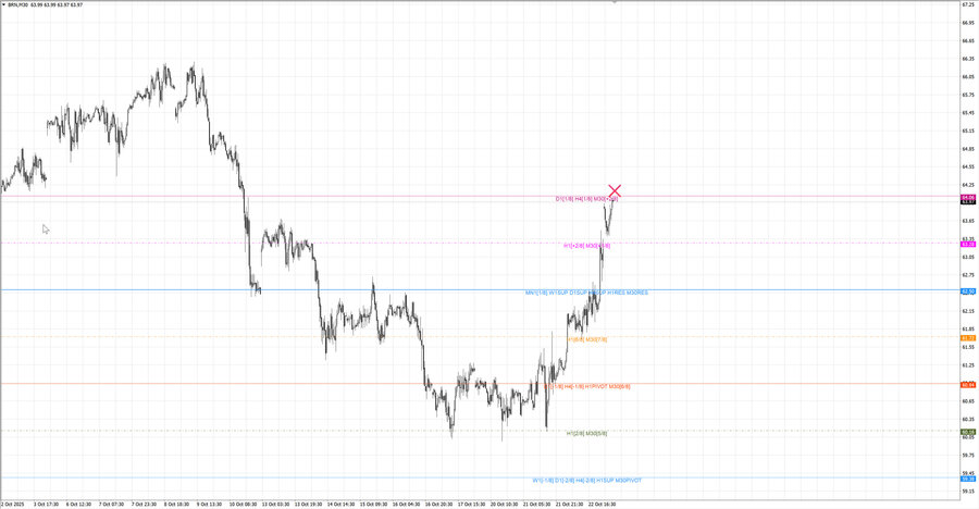 fact Нефть-Брент m30 07-47 20.10.25.jpg