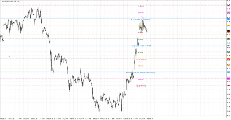 fact Нефть-Брент m30 07-35 23.10.25.jpg