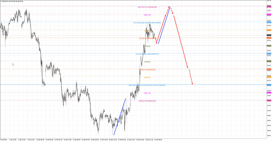 Нефть-Брент m30 06-50 24.10.25.jpg