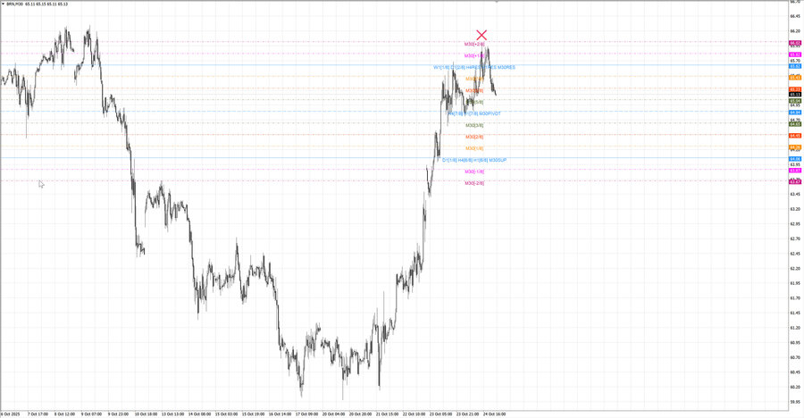 fact Нефть-Брент m30 06-50 24.10.25.jpg