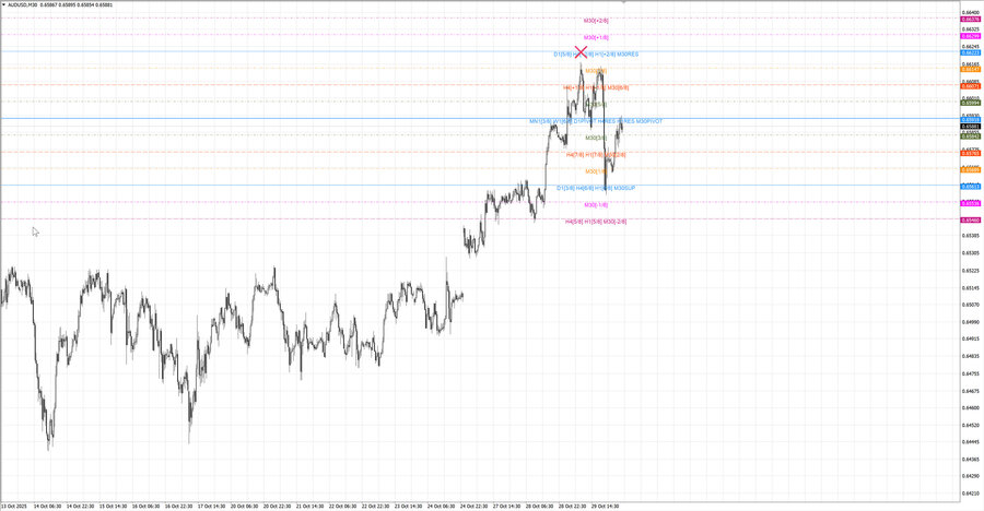 fact audusd m30 07-24 29.10.25.jpg