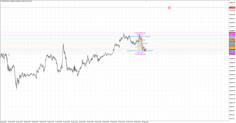 fact btcusd m30 07-05 27.10.25.jpg