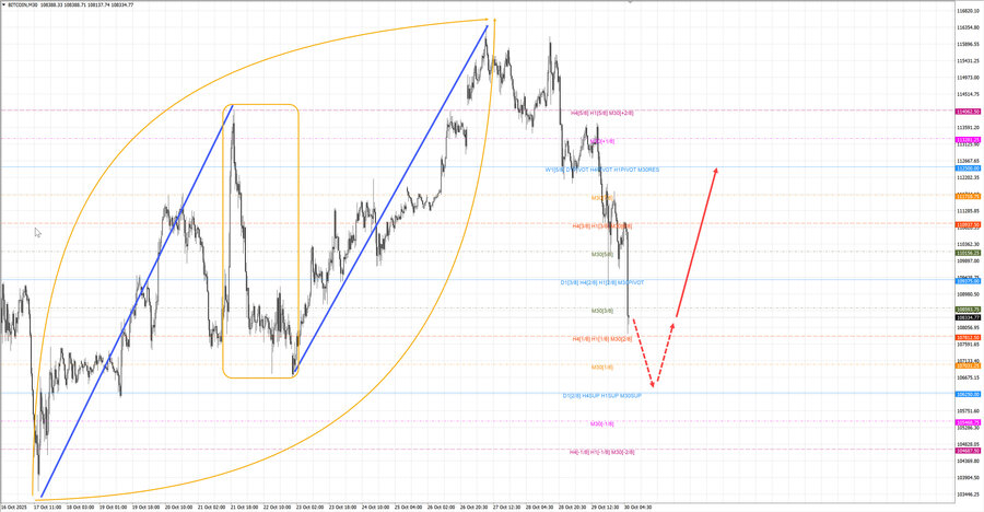 btcusd m30 07-31 30.10.25.jpg