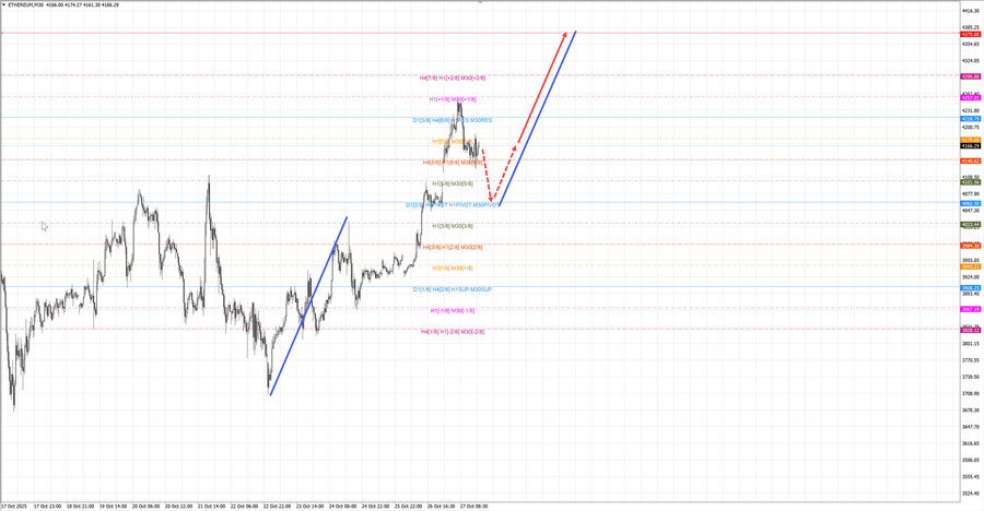 ethusd m30 18-56 27.10.25.jpg