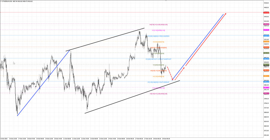 ethusd m30 07-48 29.10.25.jpg